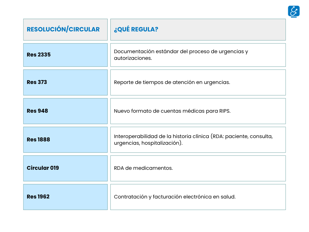 software actualizado a la norma en salud
